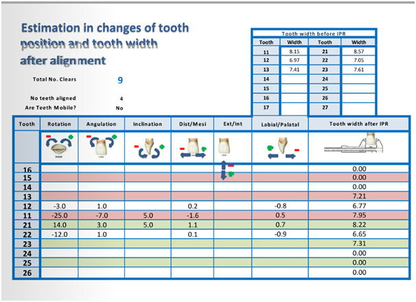 Estimation in changes of tooth position and tooth width after alignment