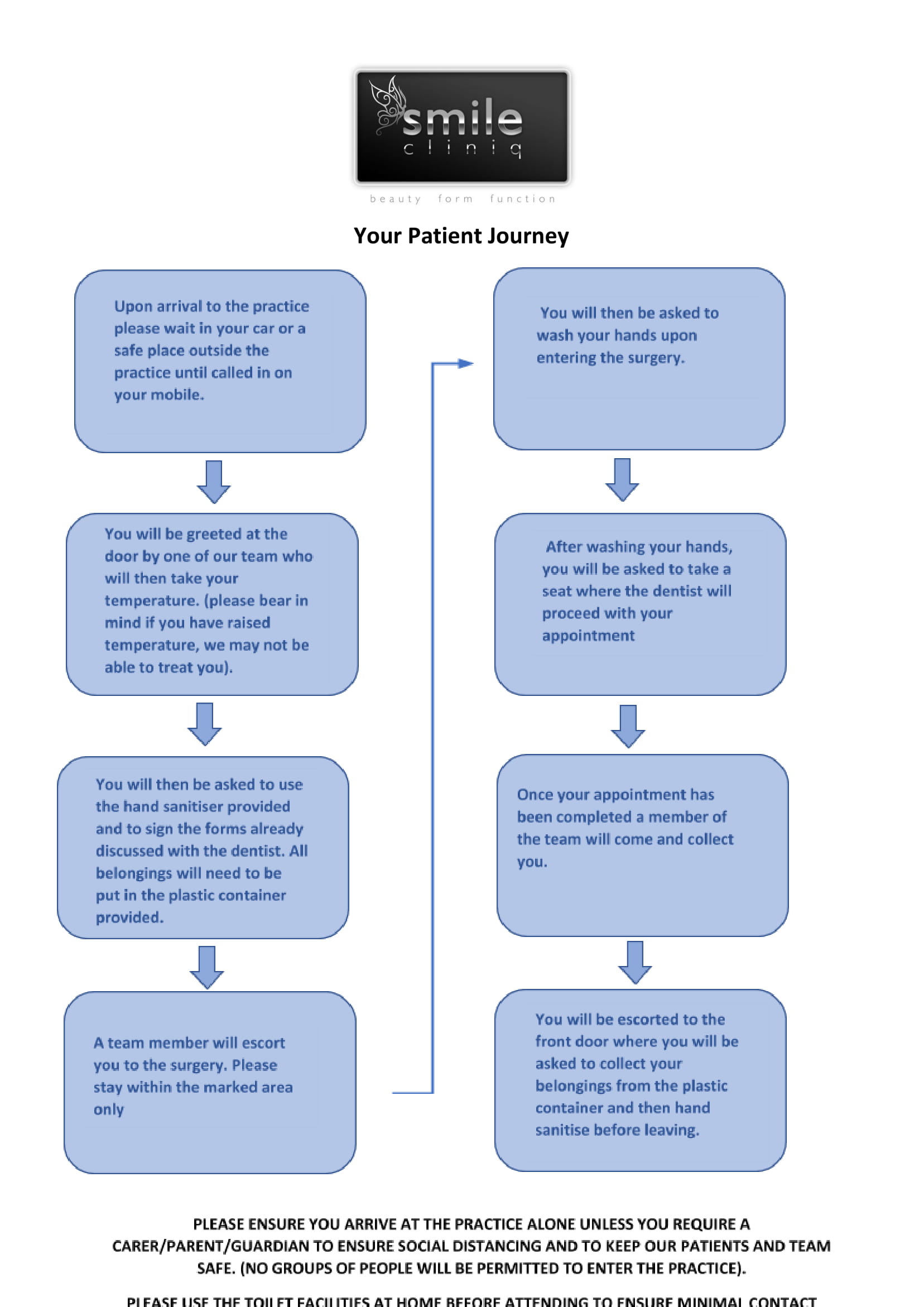 patient journey